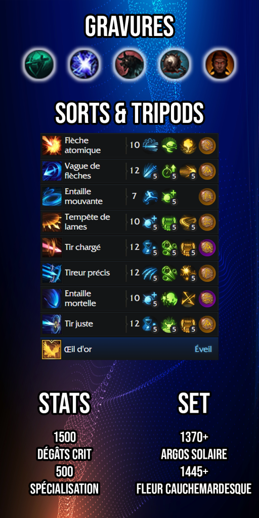Resumé build frappe mortelle