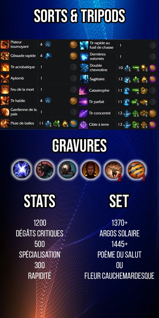 Résumé build Gunslinger