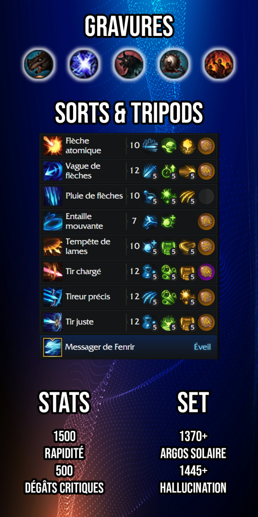 Build Fidèle compagnon lost ark