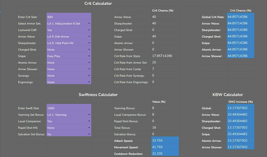 Détails stats sagittaire