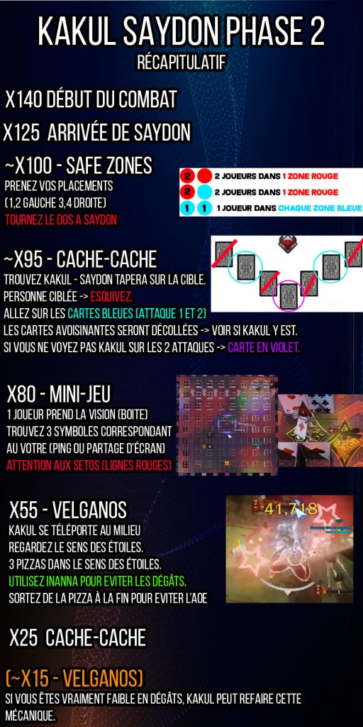 Cheat sheet Kakul Saydon phase 2